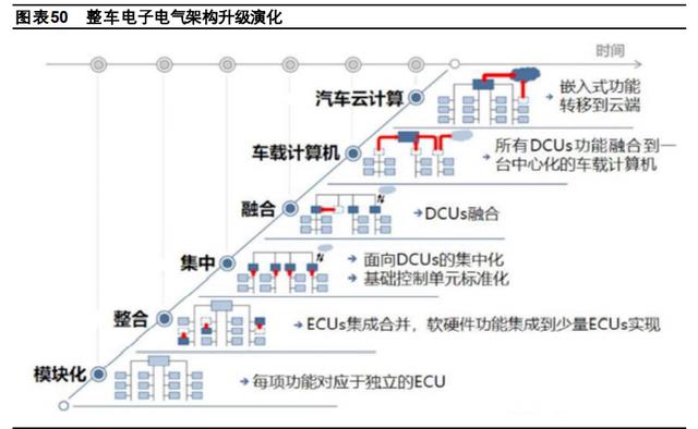 汽车行业2021年度策略:自主多维塑品牌,三化重塑供应链