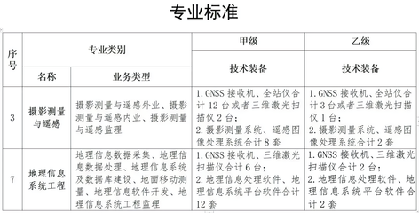 测绘资质复审换证，认准武汉智觉空间SVS系列软件，打造高效专业技术支撑